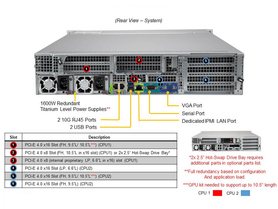 Supermicro AS-2024US-TRT — rear view
