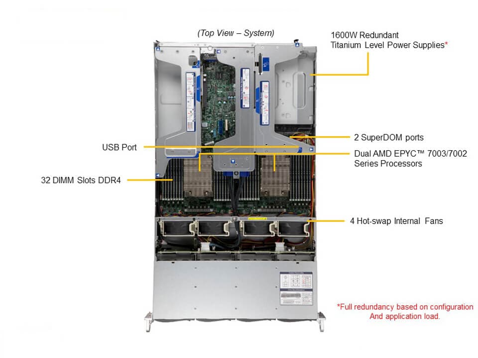 Supermicro AS-2024US-TRT — top view