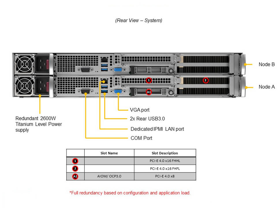 Supermicro AS-2114GT-DNR — rear view