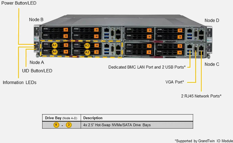 Supermicro GrandTwin A+ Server AS-2115GT-HNTF