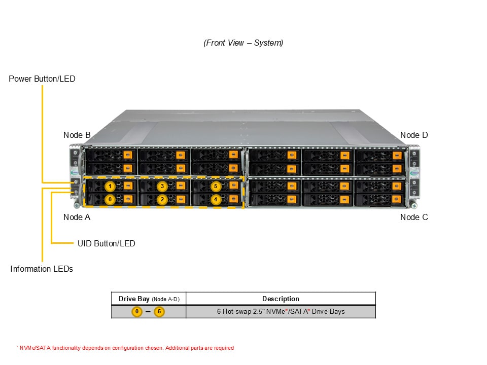 Supermicro AS-2115GT-HNTR — front view