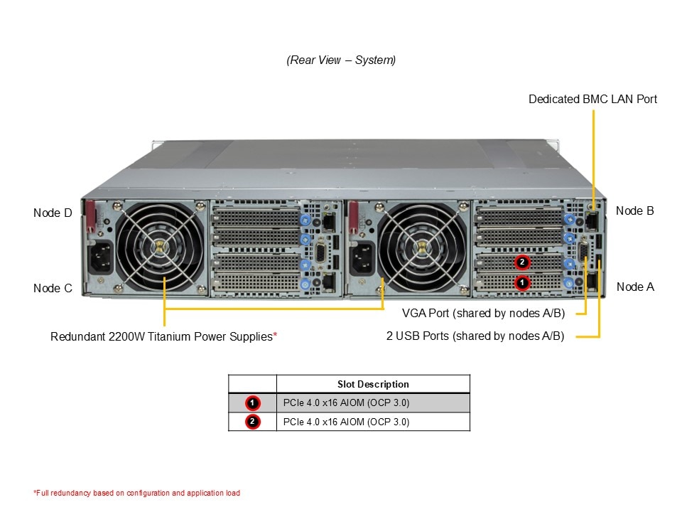 Supermicro AS-2115GT-HNTR — rear view