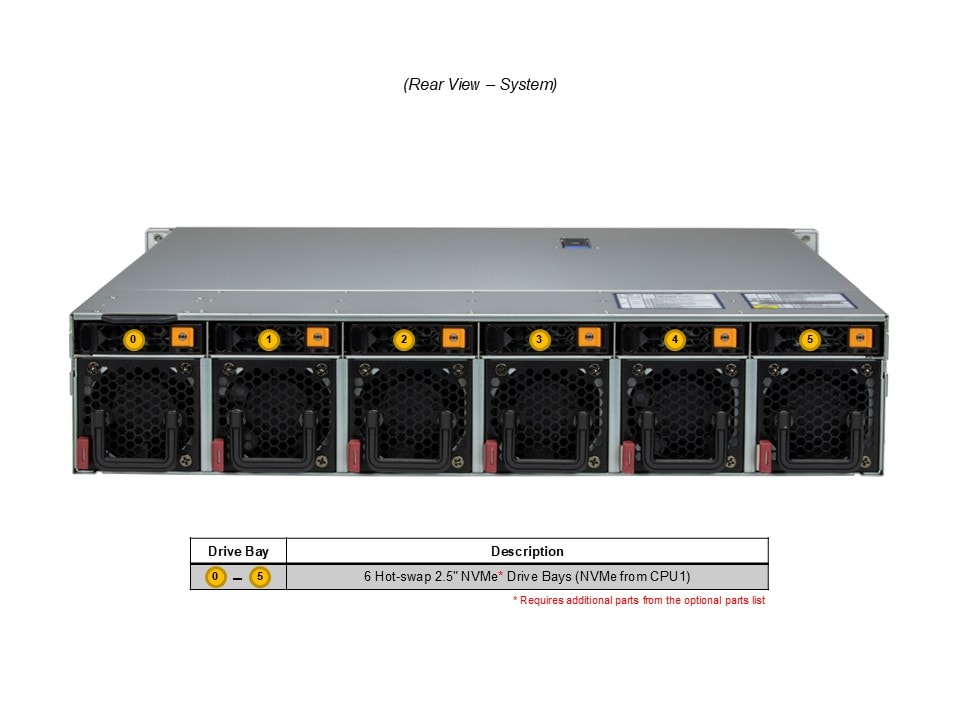 Supermicro AS-2115HE-FTNR — rear view