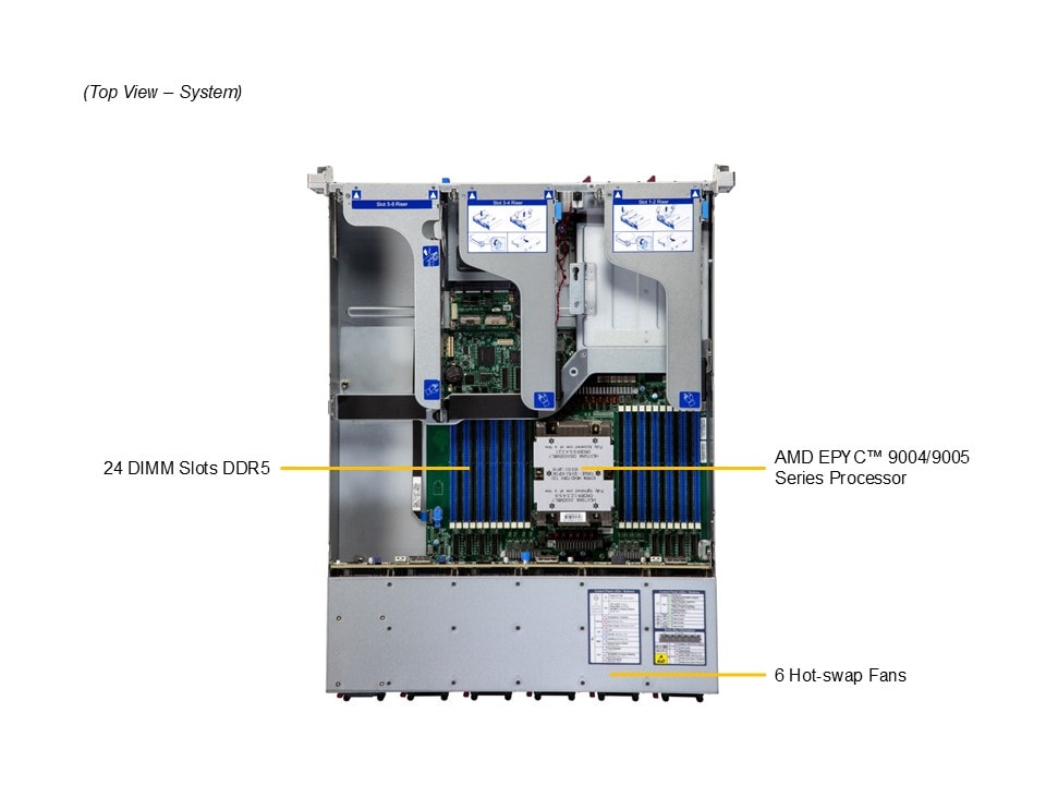 Supermicro AS-2115HE-FTNR — top view