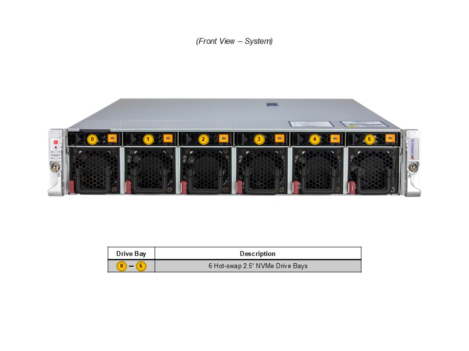 Supermicro AS-2115HE-TNR — front view