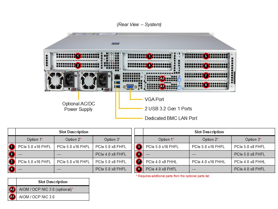 Supermicro AS-2115HE-TNR — rear view