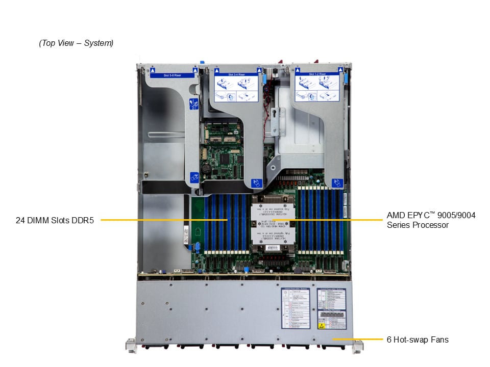Supermicro AS-2115HE-TNR — top view
