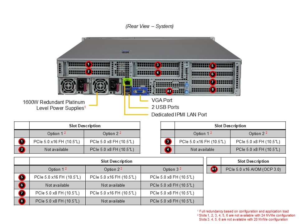 Supermicro AS-2115HS-TNR — rear view