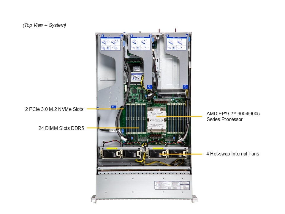 Supermicro AS-2115HS-TNR — top view