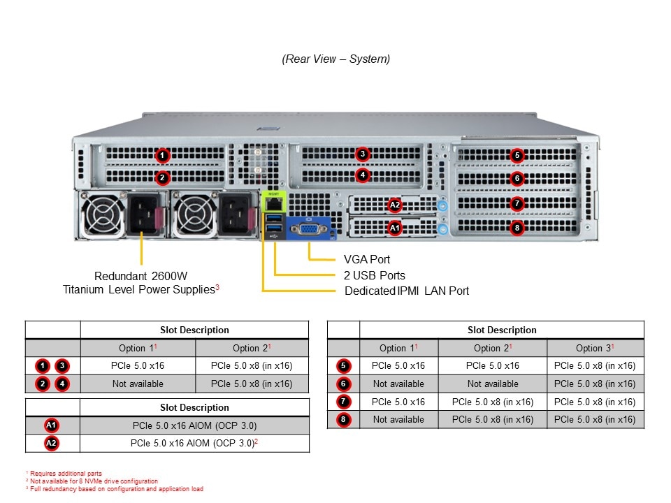 Supermicro AS-2115HV-TNRT — rear view