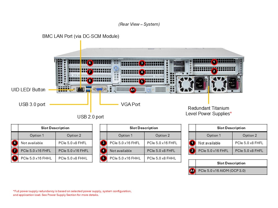 Supermicro AS-2116CS-TN — rear view