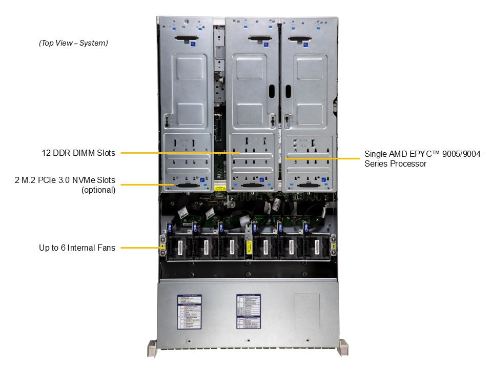 Supermicro AS-2116CS-TN — top view