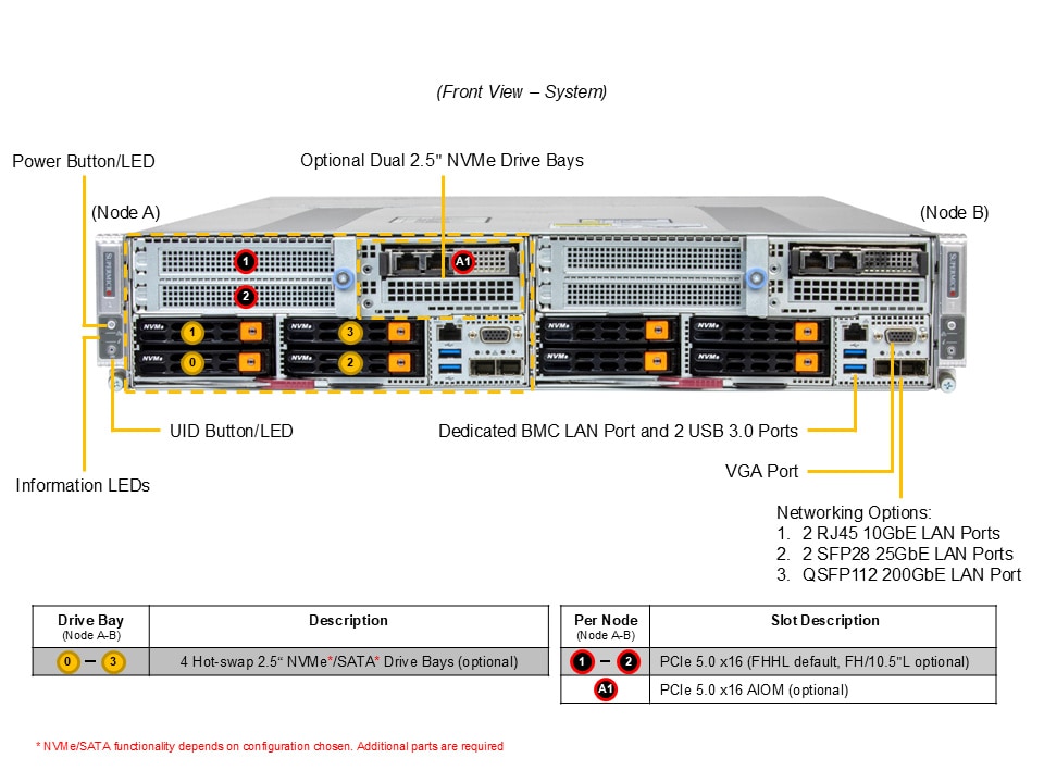 Supermicro AS-2116GT-DTNF — front view