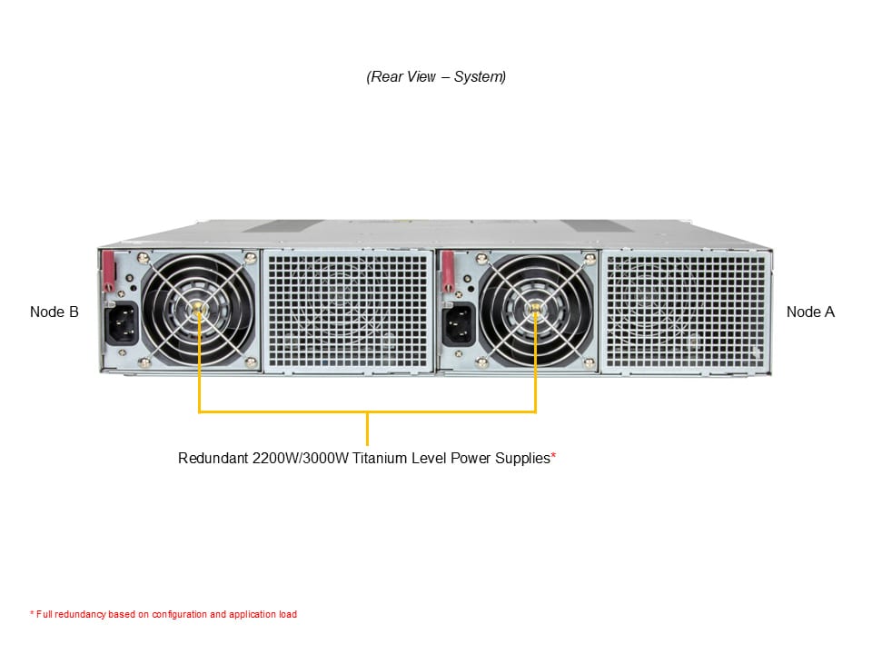 Supermicro AS-2116GT-DTNF — rear view