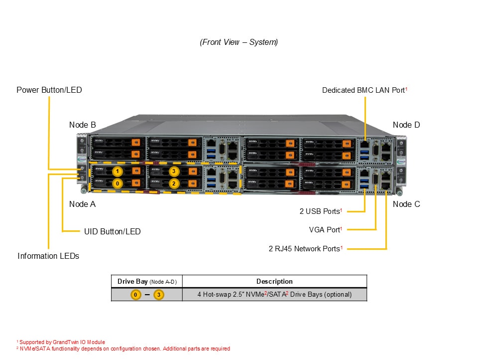 Supermicro AS-2116GT-HNTF — front view