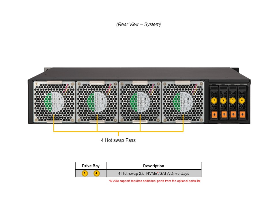 Supermicro AS-2116S-FTNRT — rear view