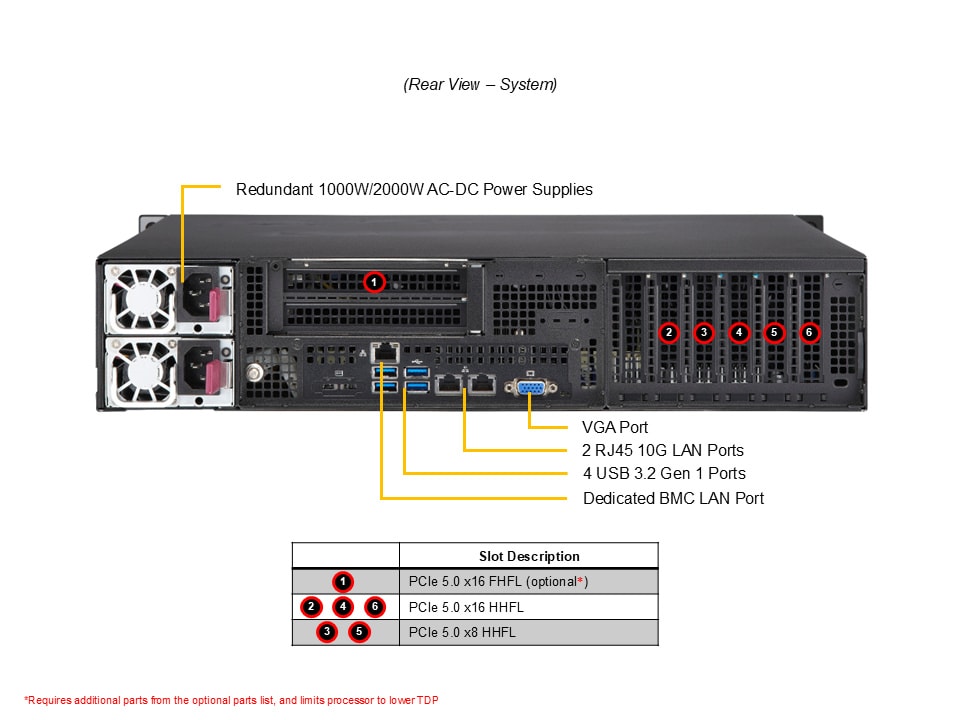 Supermicro AS-2116S-TNRT — rear view