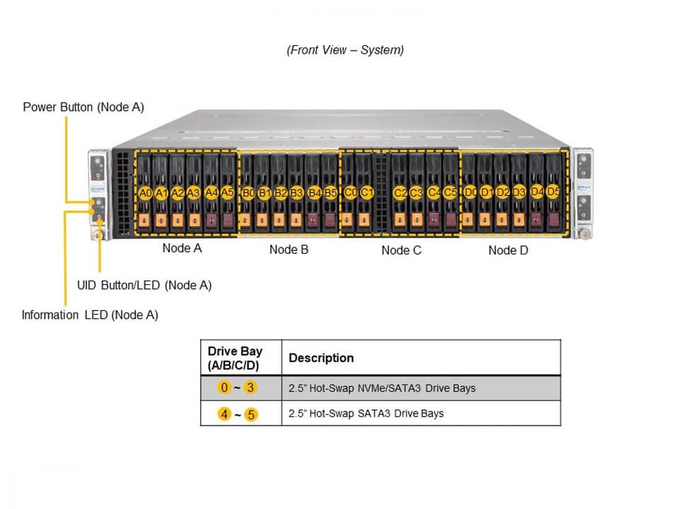 Supermicro AS-2124BT-HNTR — front view