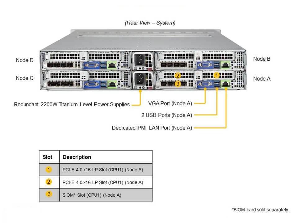 Supermicro AS-2124BT-HNTR — rear view