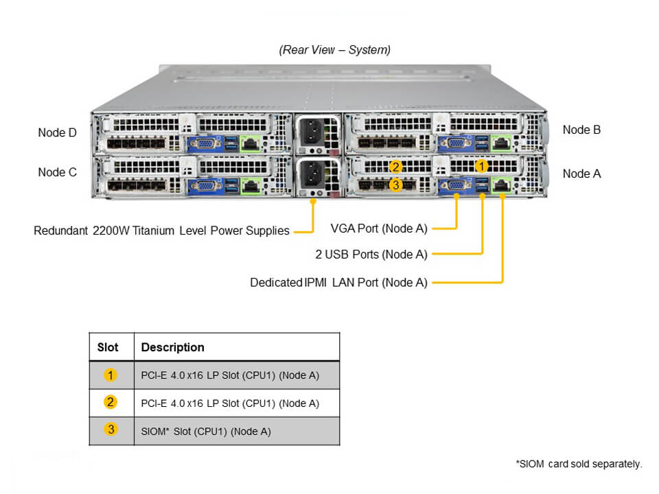 Supermicro AS-2124BT-HTR — rear view