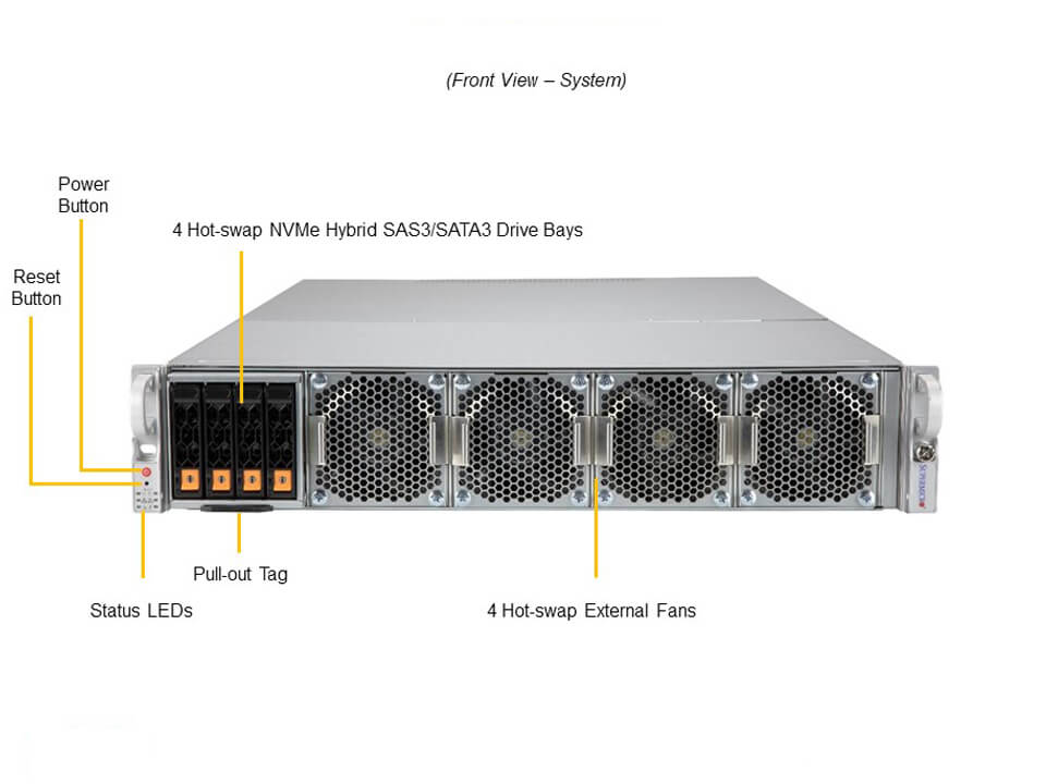 Supermicro AS-2124GQ-NART+ — front view