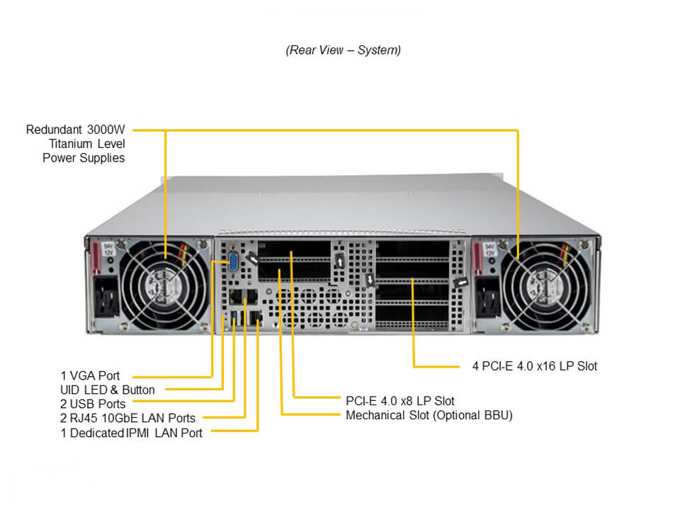 Supermicro AS-2124GQ-NART+ — rear view