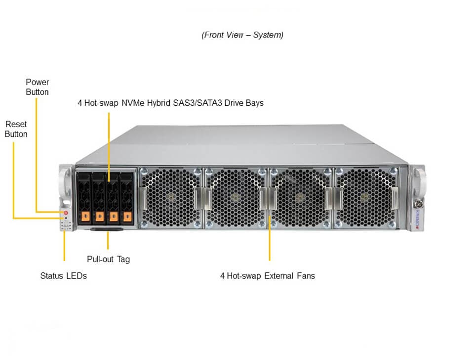 Supermicro AS-2124GQ-NART — front view