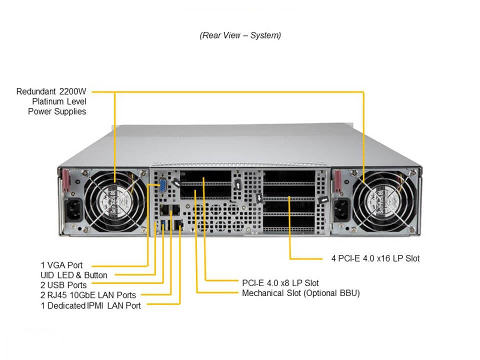 Supermicro AS-2124GQ-NART — rear view