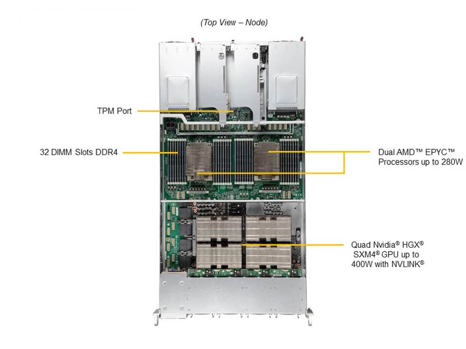 Supermicro AS-2124GQ-NART — top view