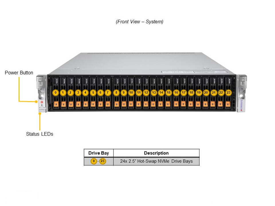 Supermicro AS-2124US-TNRP — front view