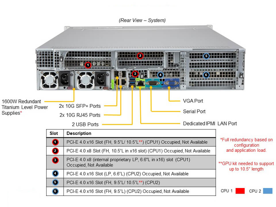 Supermicro AS-2124US-TNRP — rear view