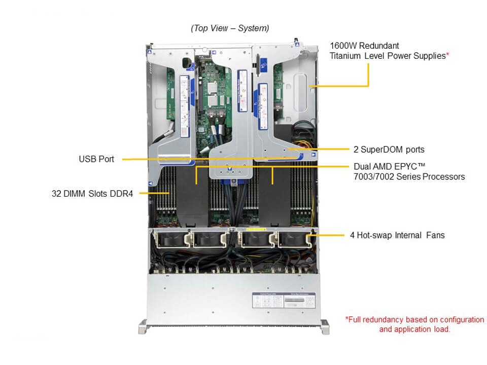 Supermicro AS-2124US-TNRP — top view