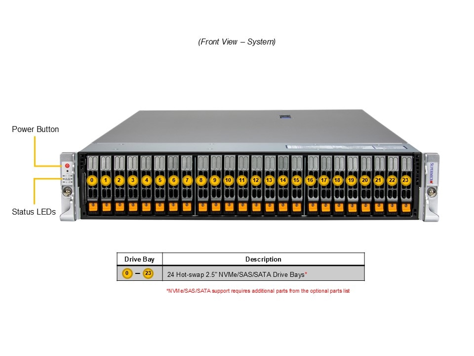 Supermicro AS-2125HS-TNR — front view