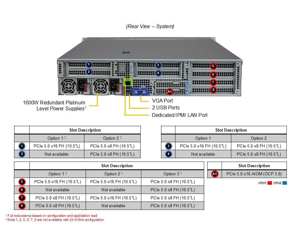 Supermicro AS-2125HS-TNR — rear view