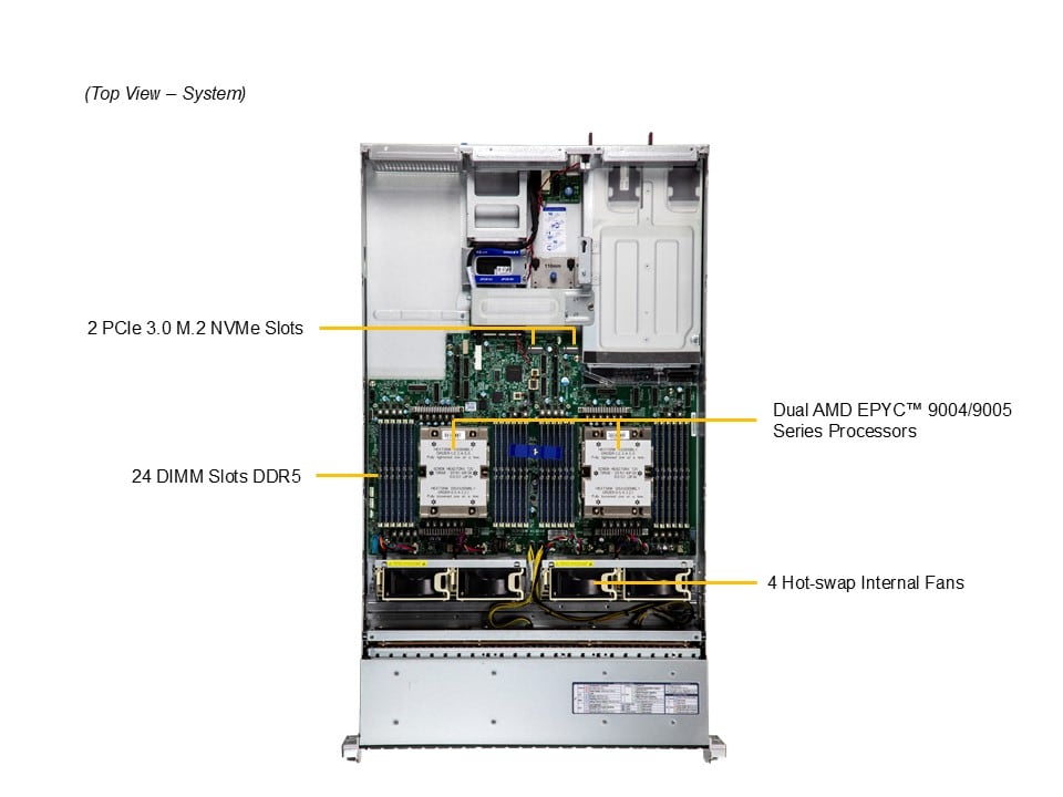 Supermicro AS-2125HS-TNR — top view