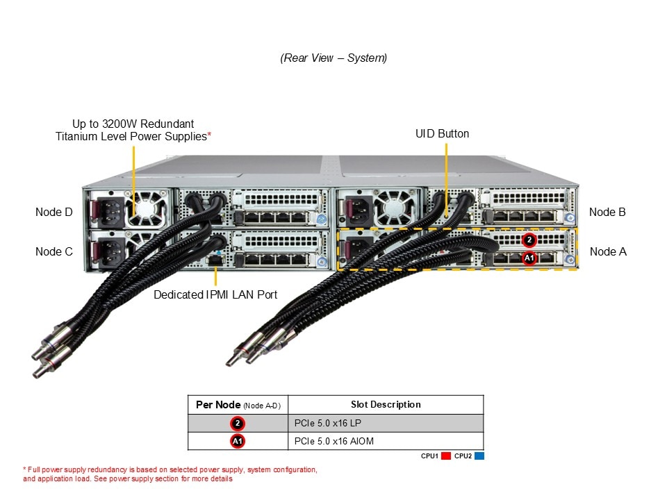 Supermicro AS-2126FT-HE-ALC — rear view