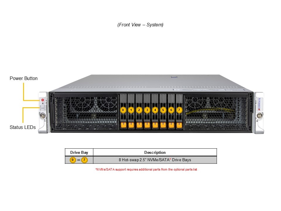 Supermicro AS-2126HS-TN — rear view