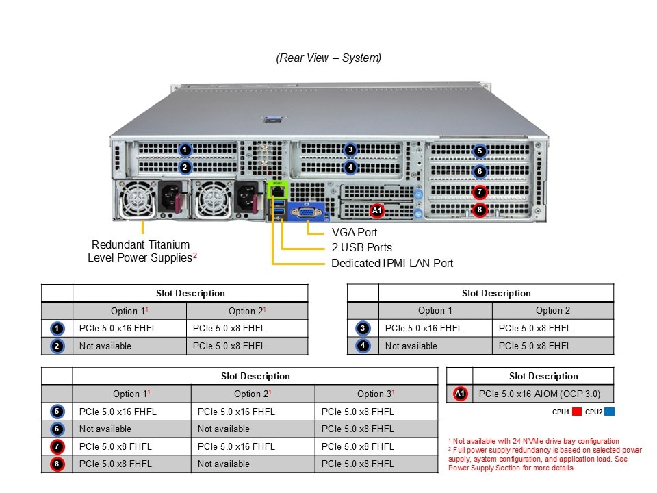 Supermicro AS-2126HS-TN — detail
