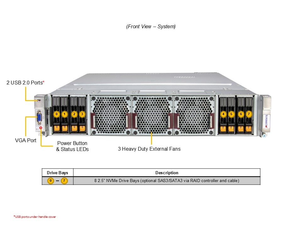 Supermicro AS-2145GH-TNMR-LCC — front view