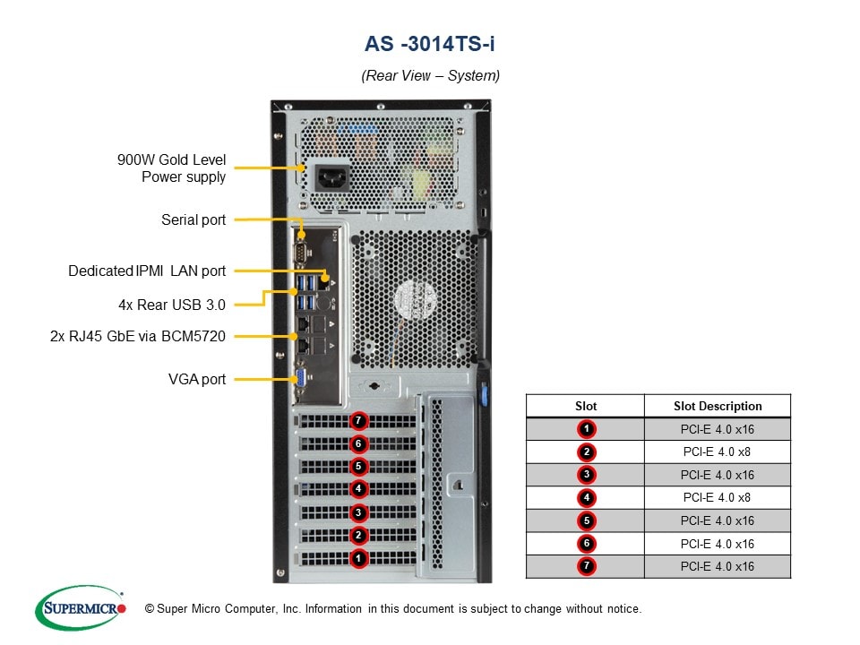 Supermicro AS-3014TS-I — rear view