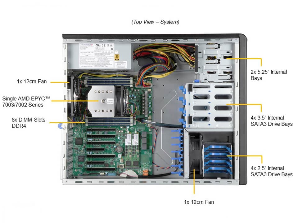 Supermicro AS-3014TS-I — top view