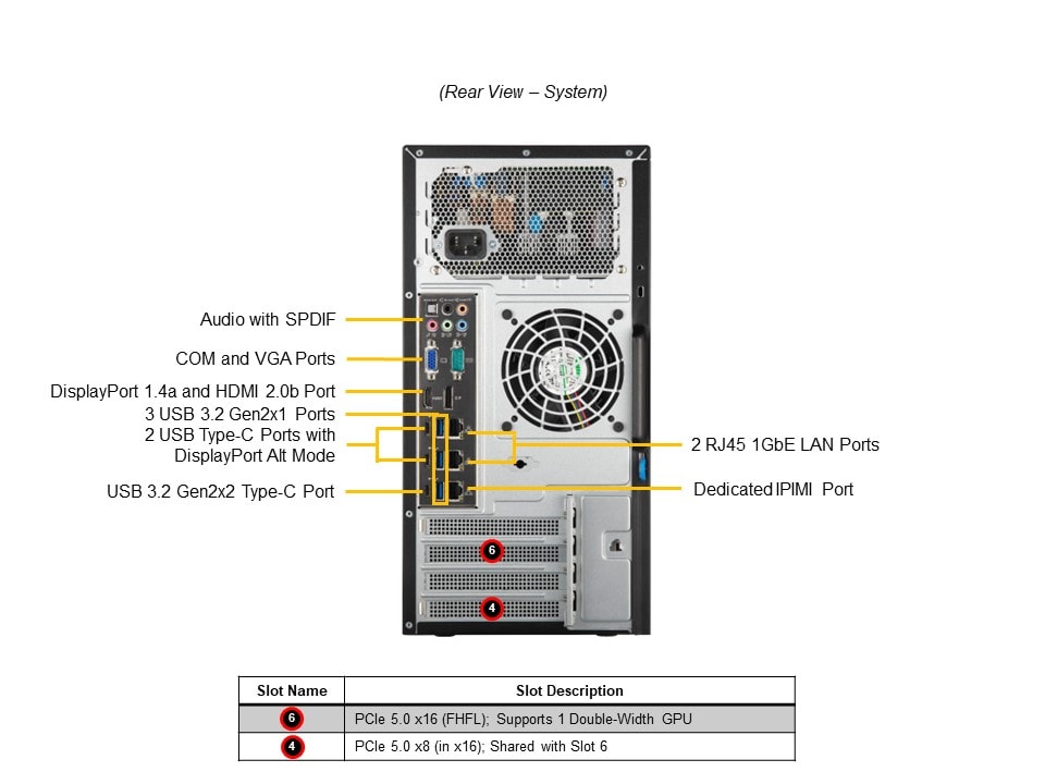Supermicro AS-3015A-I — rear view