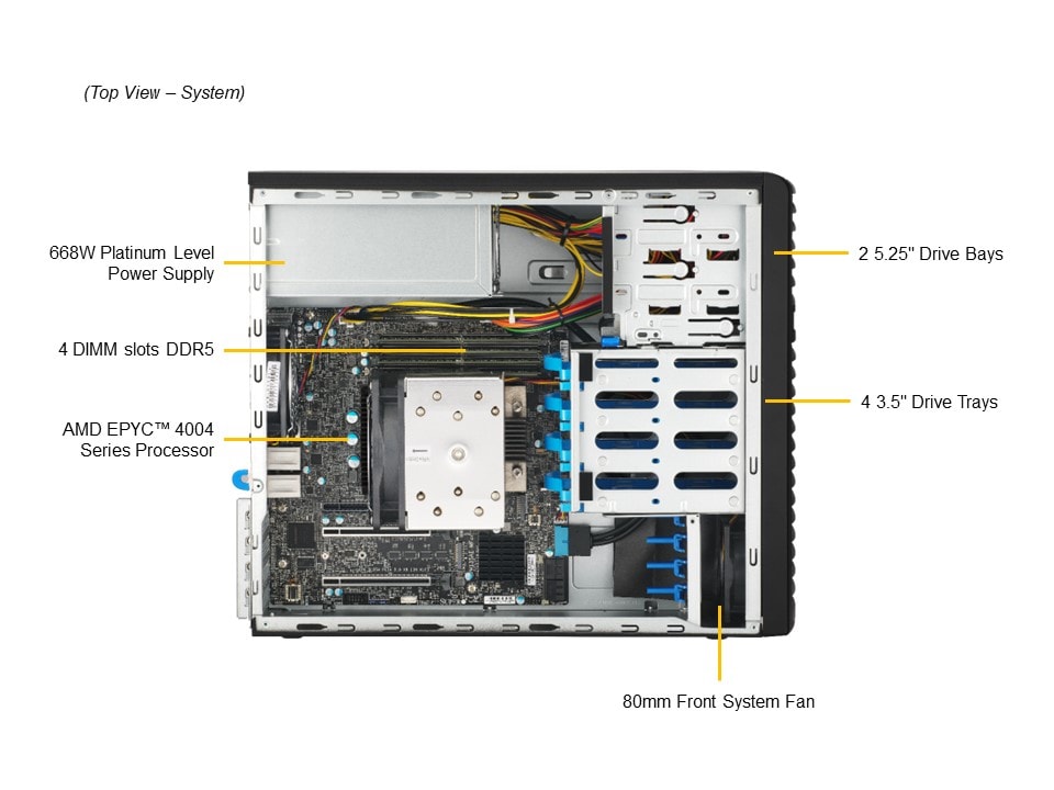 Supermicro AS-3015A-I — detail