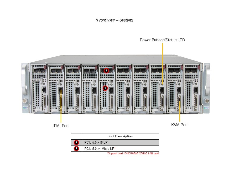 Supermicro AS-3015MR-H10TNR — front view