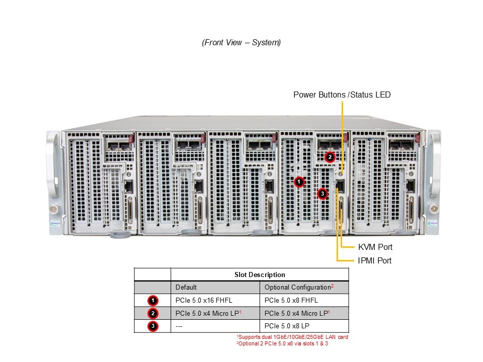 Supermicro AS-3015MR-H5TNR — front view