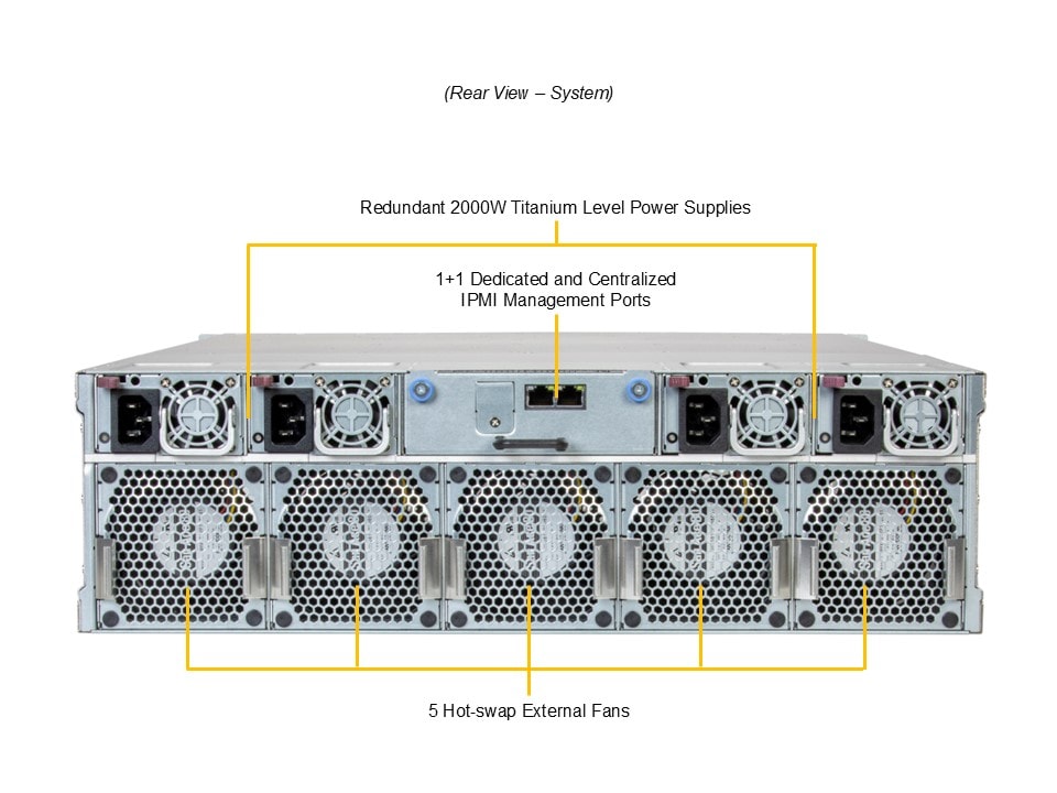 Supermicro AS-3015MR-H5TNR — rear view
