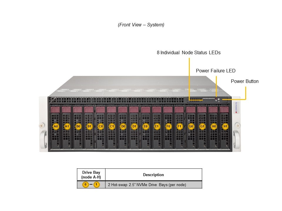 Supermicro AS-3015MR-H8TNR — front view