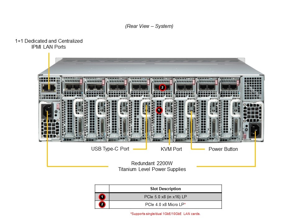 Supermicro AS-3015MR-H8TNR — rear view