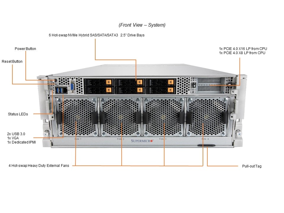 Supermicro AS-4124GO-NART+ — front view