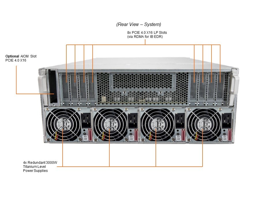 Supermicro AS-4124GO-NART+ — rear view